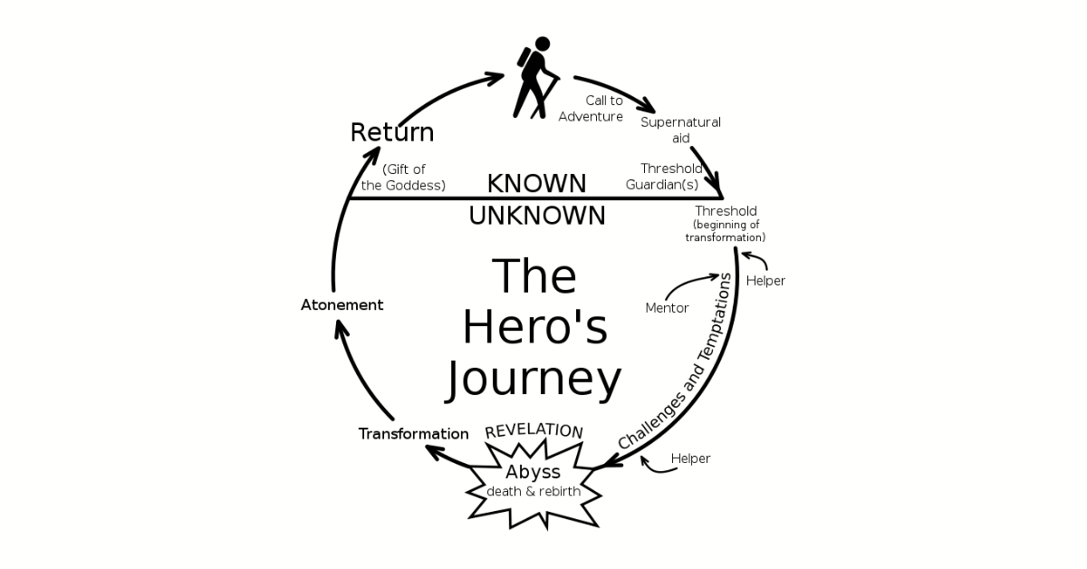YOU ARE A HERO_ Experientialism through the lens of the Hero’s Journey-1